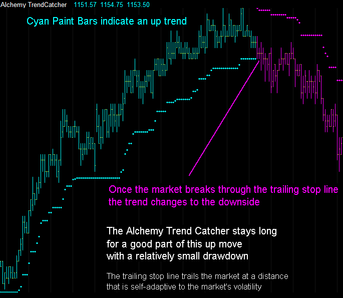 http://tradingalchemy.com/charts/alchemytrendcatcherbullish.gif