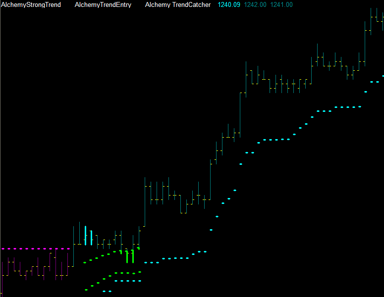 http://tradingalchemy.com/charts/completetrend_ex1.gif