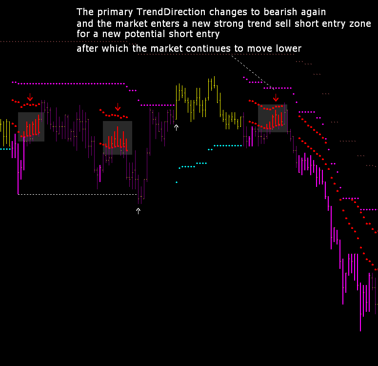 Trading Alchemy TrendCatcher Indicator Manual